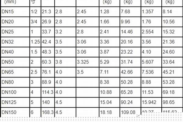 50鍍鋅管價格表_鍍鋅50管的價格