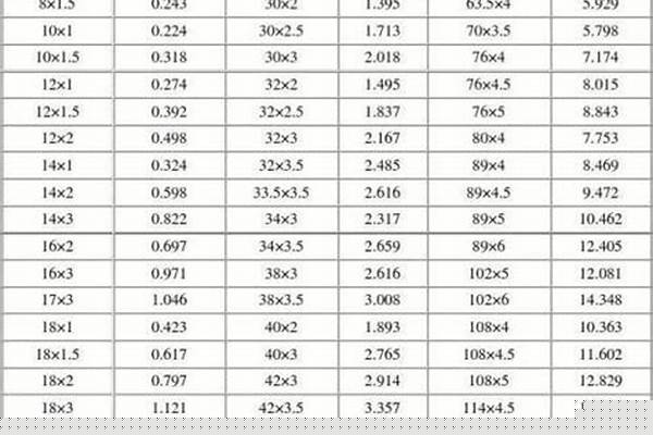 48圓管的理論重量_48圓管理論重量表規格表