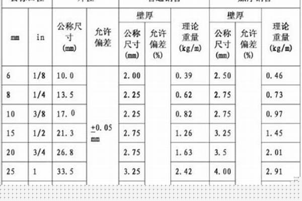 400螺旋鋼管壁厚_螺旋鋼管400壁厚國家標準