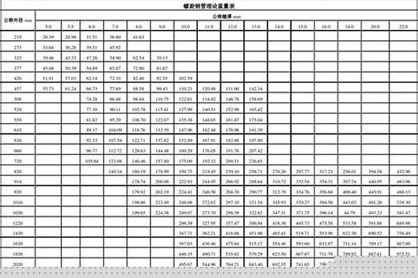 3258螺旋管重量_325*10螺旋管每米重量
