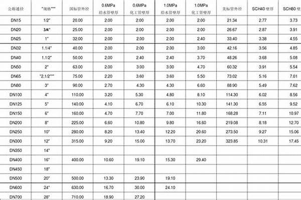 給水管徑對(duì)照表_給水管徑對(duì)照表規(guī)范