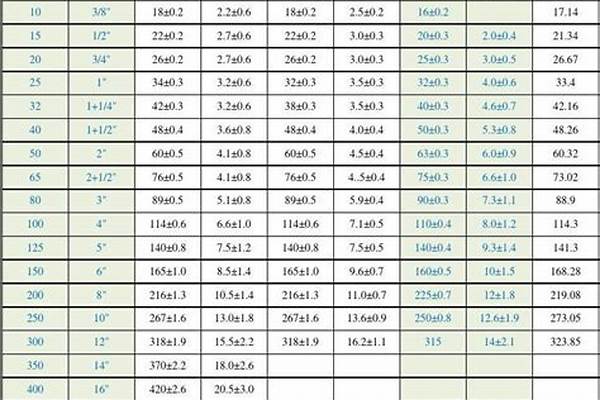 給水管尺寸_給水管尺寸規格對照表