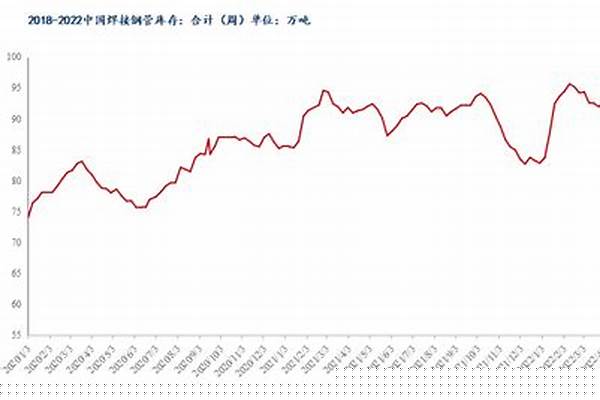 焊管價格趨勢_焊管行情