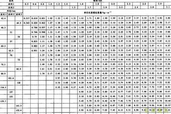 焊接鋼管長度國家標準_焊接鋼管長度國家標準是多少