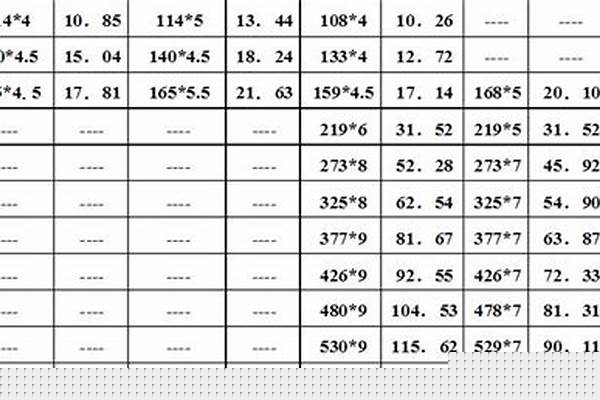 焊接鋼管的規格以以及壁厚_焊接鋼管的規格以以及壁厚標準