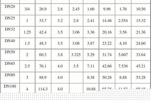 國標(biāo)鍍鋅鋼管理論重量_國標(biāo)鍍鋅鋼管理論重量表