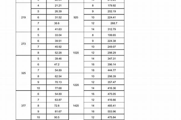 國標(biāo)鋼管外徑_國標(biāo)鋼管外徑尺寸對(duì)照表