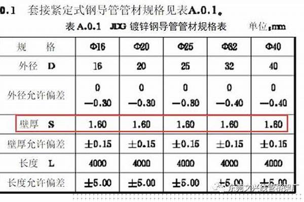 國(guó)標(biāo)鋼管壁厚允許偏差_國(guó)標(biāo)鋼管壁厚允許偏差表