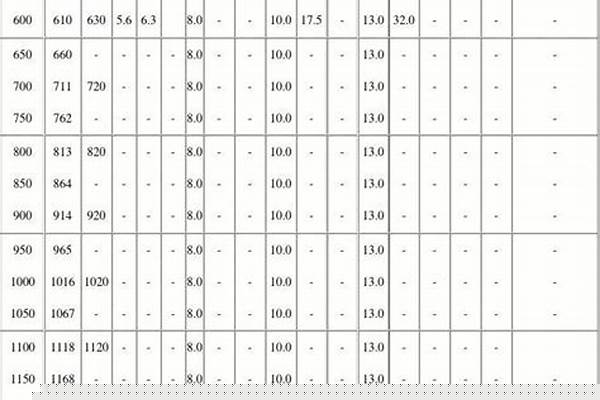 國標(biāo)螺旋鋼管壁厚標(biāo)準(zhǔn)_國標(biāo)螺旋鋼管壁厚標(biāo)準(zhǔn)對(duì)照表