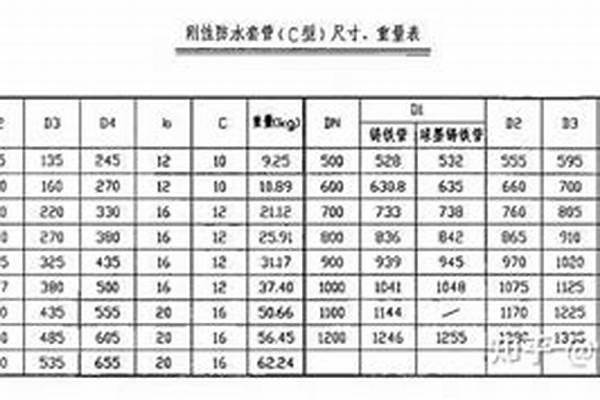 架子管規(guī)格表_架子管型號(hào)規(guī)格表
