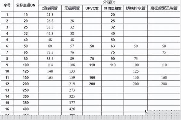 架子管外徑多少_架子管外徑多少厘米