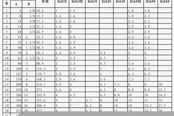 架子管壁厚規格對照表_架子管壁厚規格對照表圖片