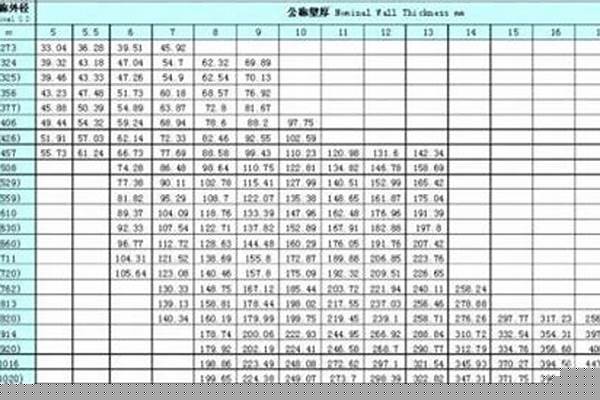 架子管厚度標準_架子管厚度標準規范