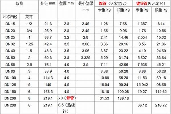 無縫鍍鋅鋼管壁厚國家標準_無縫鍍鋅鋼管壁厚國家標準單重