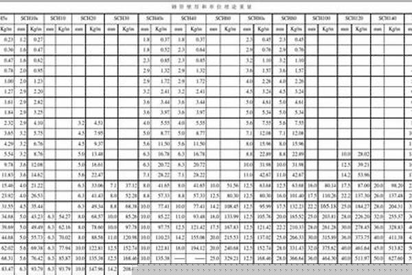 無縫鋼管標準外徑_無縫鋼管標準外徑是多少