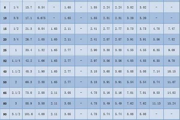 無縫鋼管國標_無縫鋼管國標壁厚標準表