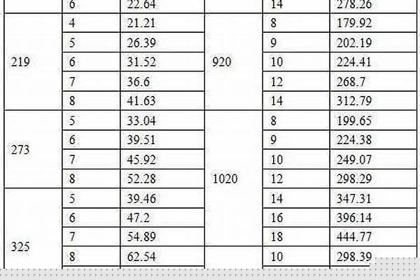 無(wú)縫管價(jià)格今日?qǐng)?bào)價(jià)表_無(wú)縫管最新價(jià)格