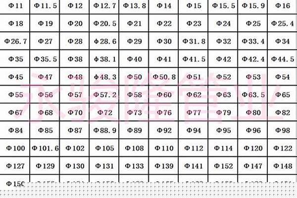 圓管材料規格_圓管材料規格ID100×OD30