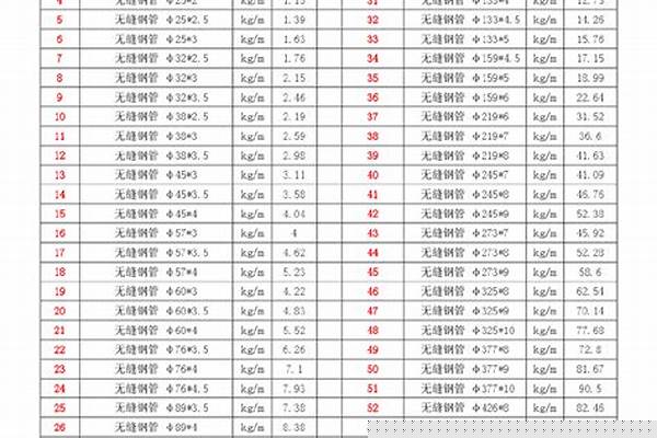 厚壁無縫鋼管重量計算_厚壁無縫鋼管重量計算公式