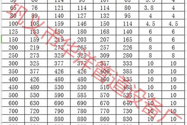 鍍鋅管32外徑多大/a_32鍍鋅管外徑是多少