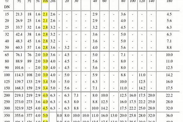 32鋼管壁厚標準/a_32鋼管國標厚度