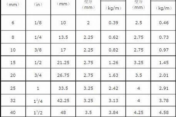 2寸鋼管/a_2寸鋼管直徑