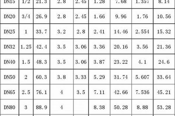 鍍鋅管外徑尺寸表/a_25鍍鋅管外徑尺寸表