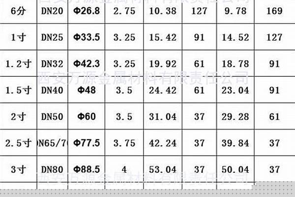 20鋼管厚度規格/a_20鋼管厚度規格