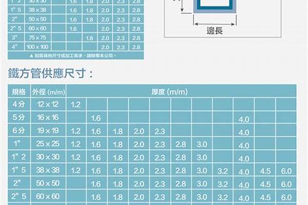 20方管尺寸規格/a_20方管尺寸規格