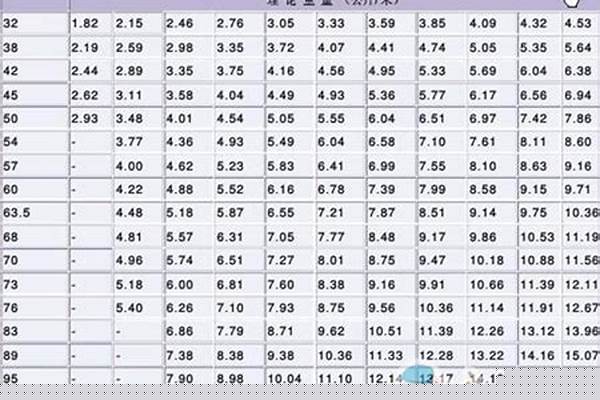 20號(hào)鋼管標(biāo)準(zhǔn)/a_20號(hào)鋼管標(biāo)準(zhǔn)號(hào)