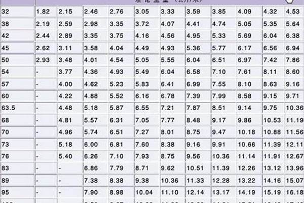 20號鋼管標準重量/a_20號鋼管怎么算重量