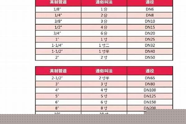 1寸水管直徑是多少/a_1寸水管直徑是多少毫米等于多少厘米 照片