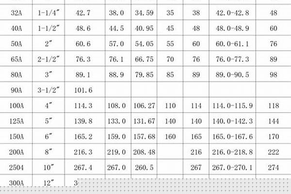1寸水管外徑尺寸/a_1寸水管外徑尺寸直徑多大