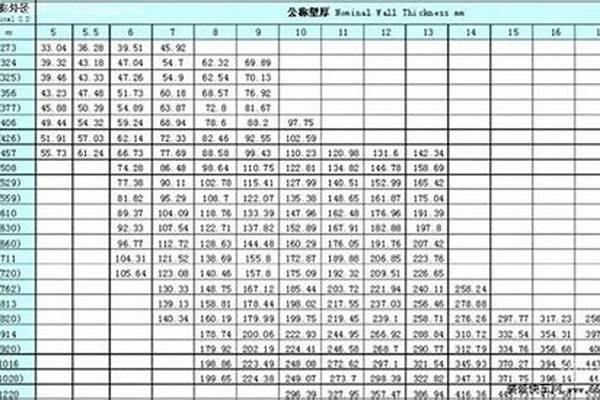 16錳鋼管規格/a_16錳鋼管價格