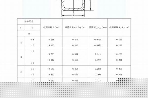 10號方鋼管規格/a_10號方鋼管規格