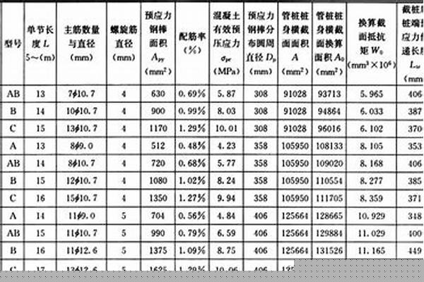 600管樁價格表/a_600管樁價格表