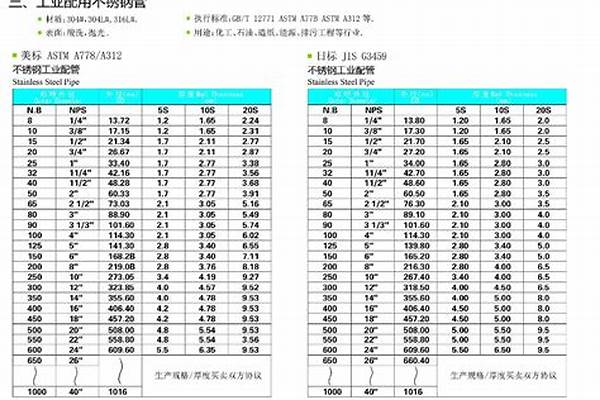 316管子價格/a_316管子價格多少錢一噸