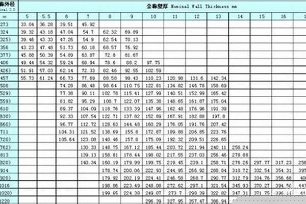 304鋼管重量計算/a_304鋼管重量計算公式