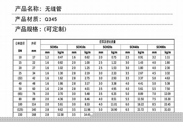 q235圓管規(guī)格/a_q235圓管規(guī)格表及重量