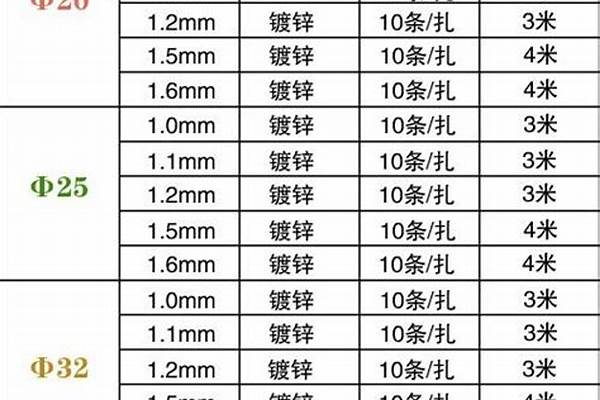 jdg管標準/a_jdg管標準長度
