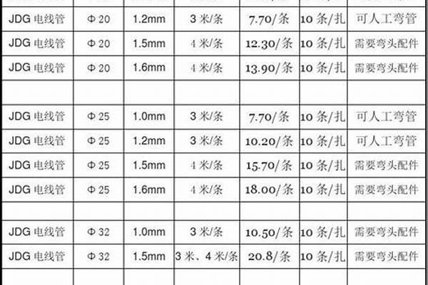 鍍鋅穿線管價格表/a_鍍鋅穿線管價格表