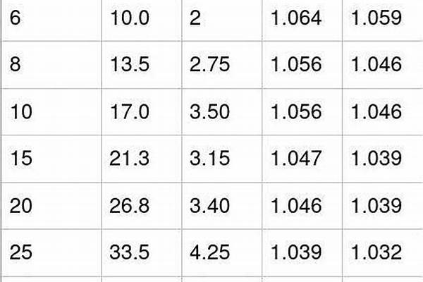 鍍鋅方鋼管計算式/a_鍍鋅方鋼管計算重量方式