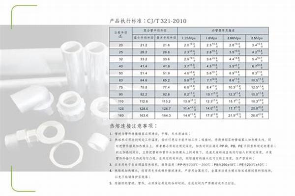 襯塑管?chē)?guó)標(biāo)厚度/a_襯塑管?chē)?guó)標(biāo)厚度規(guī)格表