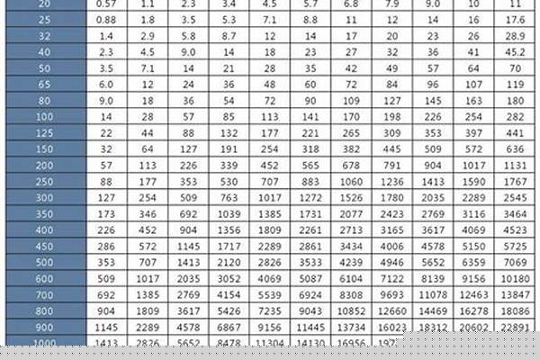 鍍鋅鋼管厚度標準/a_穿線鍍鋅鋼管厚度標準