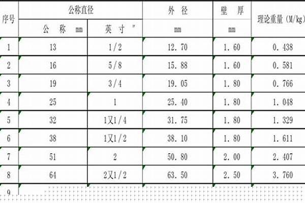 穿線管的國家標(biāo)準(zhǔn)/a_穿線管的國家標(biāo)準(zhǔn)