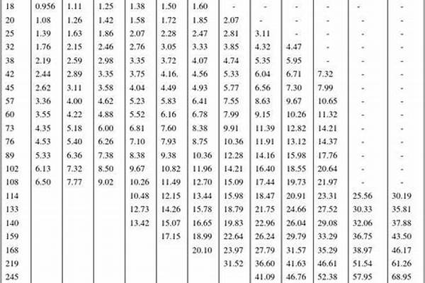 常用鋼管/a_常用鋼管規格
