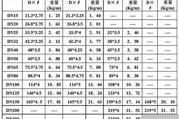 焊管的常用規格/a_常用焊管規格表