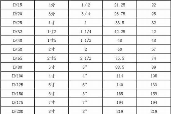 大口徑厚壁鋼管規(guī)格/a_大口徑厚壁鋼管規(guī)格