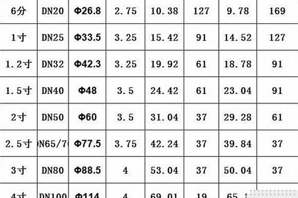 鋼管厚度規(guī)格表/a_不銹鋼管厚度規(guī)格表