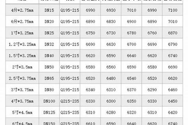 鍍鋅鋼管行情/a_鍍鋅鋼管行情走勢